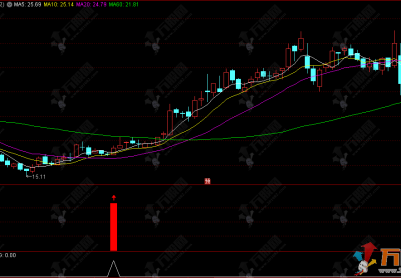 通达信【情绪监控】副选指标，主力情绪反转模式，无未来函数，手机电脑通用