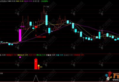 通达信【冰点龙回头】主副选公式，规避大面 把握吃肉喝汤优质波段
