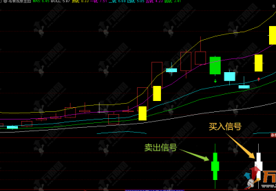 通达信【布林观察】主副图公式 精准反转信号 高低位变盘提示 电脑手机通用