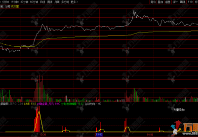 通达信【对倒金额】分时副图指标 模拟计算对倒金额 区分买卖方向
