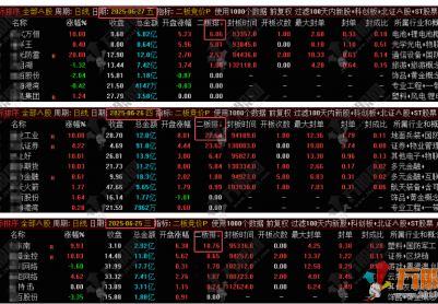 通达信【二板竞价】最强一进二量化主副图排序指标 信号固定可回测 电脑端专用
