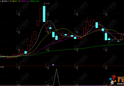 通达信【连板飞刀】选股公式 连续涨停之后快速破位的波段思路