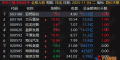 通达信【竞价天眼】排序选股 一款经过实盘验证的早盘神器