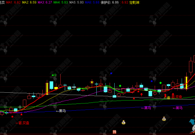 通达信【短线低买高卖】主图指标公式，捕捉主力动向的黄金交易信号！