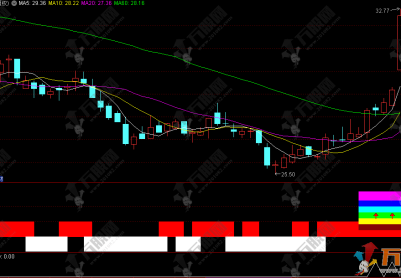 通达信【七色量柱】副选指标，主打一个看颜色辨强弱，看形态定买卖