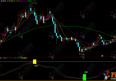 通达信【波段战士】副选指标 上班族的波段操作神器(附用法详解）