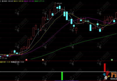 常用未来函数版【遨游四海】副图指标，巧用乖离率信号，天天捕捉牛妖起爆点