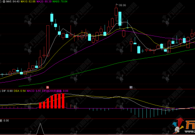 通达信【大牛起涨】副选指标 捕捉每只大牛股波段起爆点 电脑手机通用