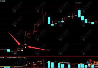 通达信【钻石枪】主图公式，结合资金流向与量价结构，捕捉波段主升行情