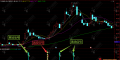 通达信【逆转阴阳】副选指标，超跌抄底及高位逃顶的精准买卖指标