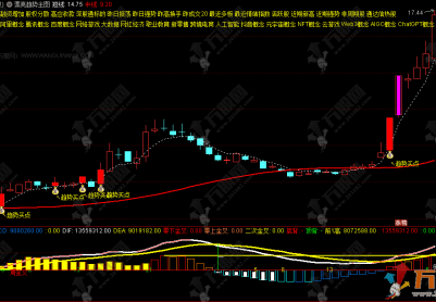 通达信【漂亮趋势】主副选指标，信号触发条件清晰、无模糊判定