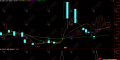 通达信【短线切入】超短线追涨副选指标，专门捕捉涨停突破的机会
