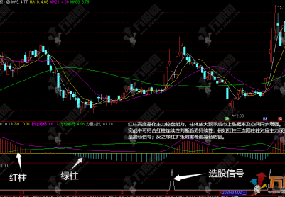 通达信【筹码力量】无未来函数副选指标 有效捕捉主力控盘信号，多空博弈一目了然！
