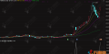 通达信【竞价降龙】副选指标 ，一款专为早盘竞价阶段设计的复合型竞价指标