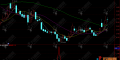 通达信【抢反弹】副选指标 判断趋势强度抓住反弹机会