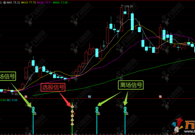 通达信【逆转阴阳】副选指标，超跌抄底及高位逃顶的精准买卖指标