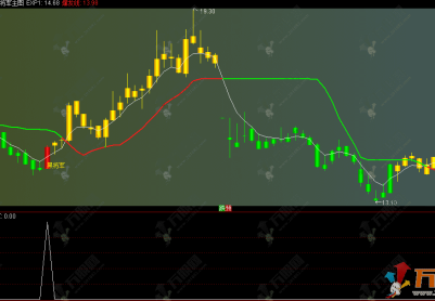 通达信【黑将军】主图，用于识别趋势和捕捉潜在的强势起涨点