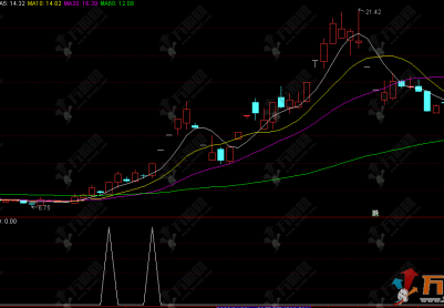 通达信《擒龙双响炮》副选指标公式，首板连板超短线小战法 无未来函数