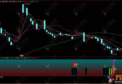 通达信【扶摇刀刃】副图指标，锐利捕捉起爆点，低位抄底快人一步