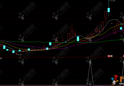 通达信【MACD二次翻红】副选指标，公式详解+实战指南 天天账户飘红技巧
