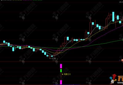 通达信【无极之火】副选指标公式，MACD改良的强势起爆信号