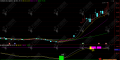 通达信【绝密波段】副图，非常适全新 手主要用于识别超卖抄底和超买逃顶信号