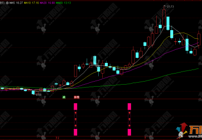 通达信【首破信号】副选指标，低风险抓涨停启动，避开高位连板诱多