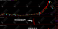通达信【YH炸板双雄】连续两日炸板思路优化版主副选指标 无未来函数