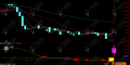 通达信【红柱起飞】副选指标，适用于热点股及有主力控盘的中小盘股做超短