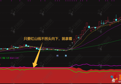 通达信【红山趋势】副选指标，将专业筹码分析转化为直观双线，小白也能快速上手