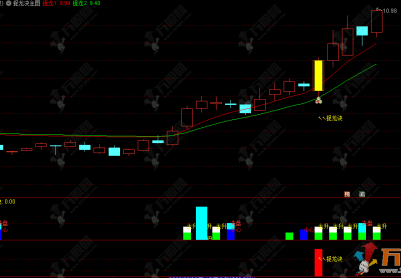 通达信【捉龙诀】主副选全套指标，突破筹码上限主升捉龙！