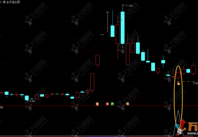 通达信【金手指】主选指标，专门捕捉强势股首次回调到关键支撑位的买点