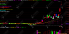 通达信【筹码爆发】主副选指标，基于控盘度与筹码集中的交易决策指标 分析主力动向