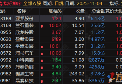 通达信【竞价天眼】排序选股 一款经过实盘验证的早盘神器