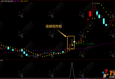 通达信【炸板双雄】主副选指标 五年零失败记录 稀缺精品到底牛不牛 你测一下就知道