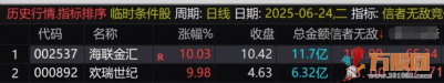 通达信【信者无敌】竞价排序指标  金钻指标物超所值！