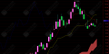 通达信【一目均衡】升级版主图指标，云间识趋势，线里判涨跌