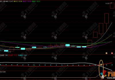通达信【牛熊操盘】副选指标，多空趋势线发出关键信号 把握金叉介入时机