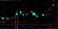 通达信【拐点拉升】副图，通过三条线判断资金方向和买卖时机