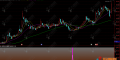 通达信【极限反转】副选指标，捕捉单边下跌后多头强势反转信号