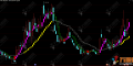 通达信【反转M5】主图指标，低吸类技术指标，逻辑清晰成功率高