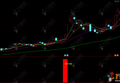 通达信【强马先锋】副选指标 捕捉上升趋势中动能强劲的启动信号