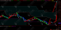 缠中说禅【T+0分笔线段】短线T+0指标缠论分笔线段主图指标