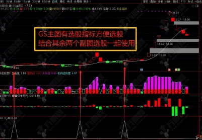 某花顺改编优秀指标【GS主图+暗盘资金+机构活跃度】主副选全套指标