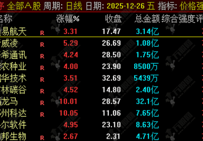 通达信【价格强度打分】副图/排序指标 判断价格是否强于大盘