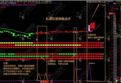 通达信【私募交易策略指标】1主2副3选全套，擒牛抢筹突破启动，结合六道轮回抓主升