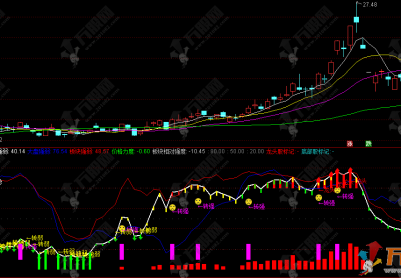 通达信【三盘对比】副图指标 个股板块大盘三盘对比判断合适的买入与卖出点