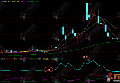 通达信【派神抢庄】副图指标，主力动向一目了然，轻松捕捉强势启动点