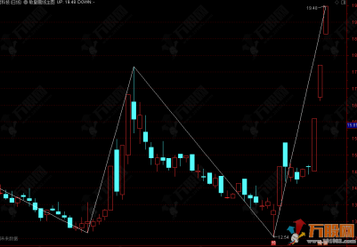 通达信【教皇画线】主图指标 财某学堂教学专用仅供参考不作买卖