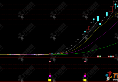 通达信【起爆先锋】副选股指标 捕捉趋势拐点与放量启动信号